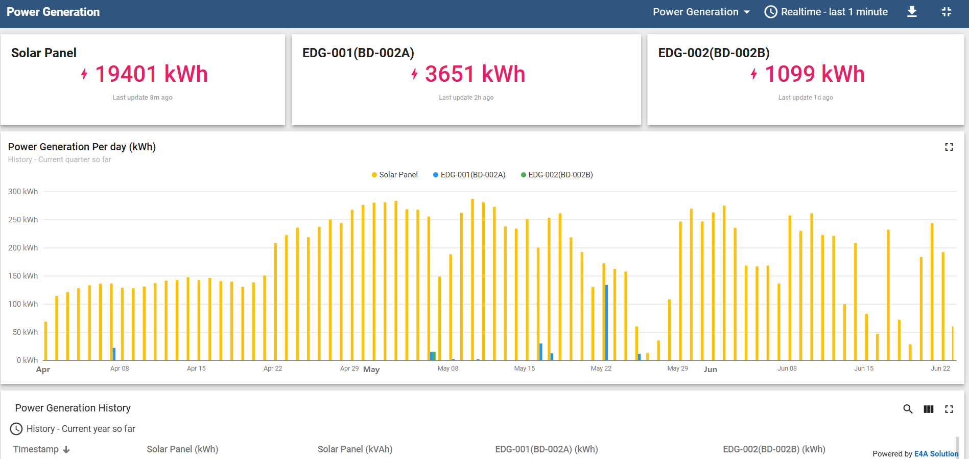 energy_dash8