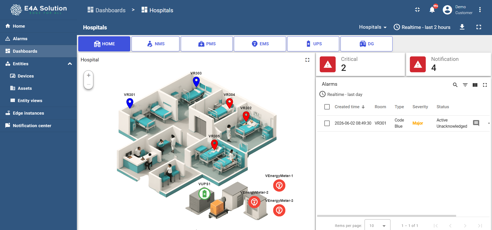 Centralized dashboard